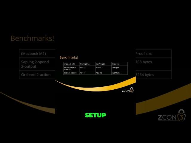 Zcash Revolutionizing Zero Knowledge Proving Systems