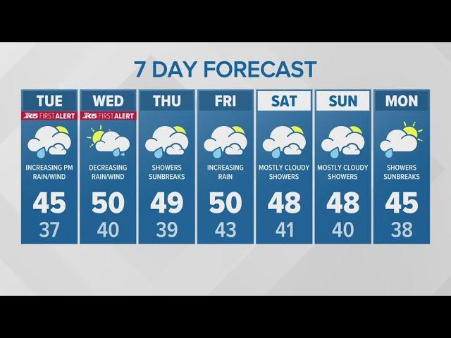 Increasing late day wind and rain | KING 5 Weather