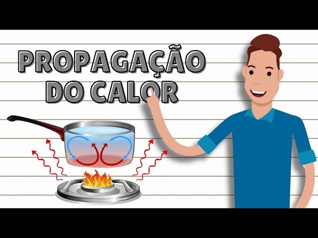 Propagação de calor - CONDUÇÃO, CONVECÇÃO E IRRADIAÇÃO