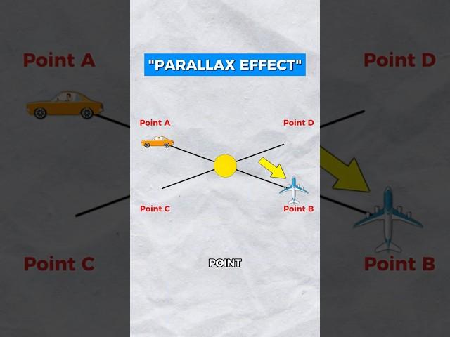 The parallax Effect explained ! #facts