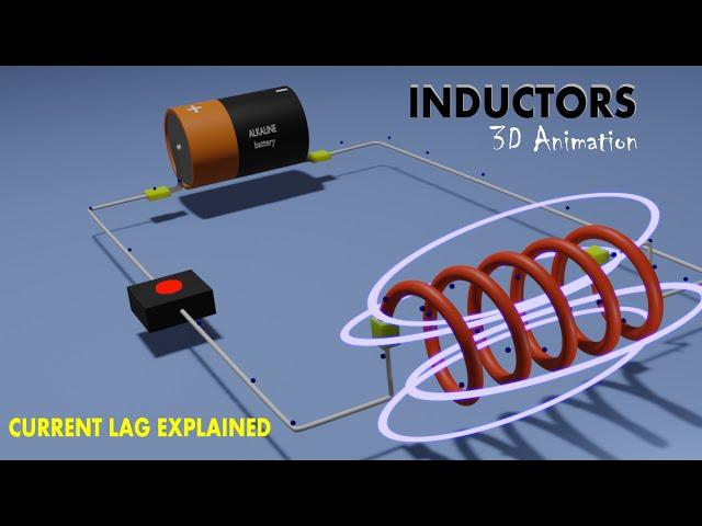 Inductors working principle | Current lagging behind voltage in an inductor.