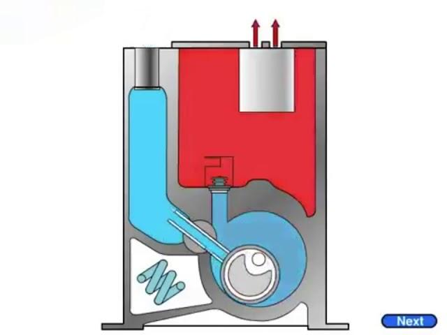 piston vacuum pump working principle