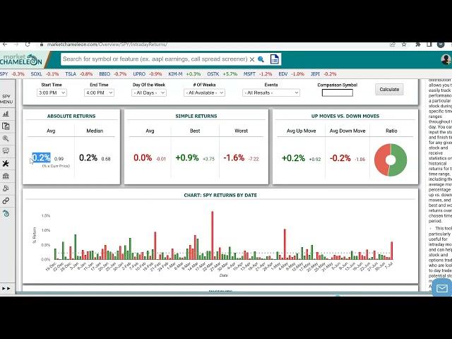 Intraday Stock Analysis  Analyzing Stock Behavior with MarketChameleon.com
