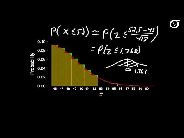 The Normal Approximation to the Binomial Distribution