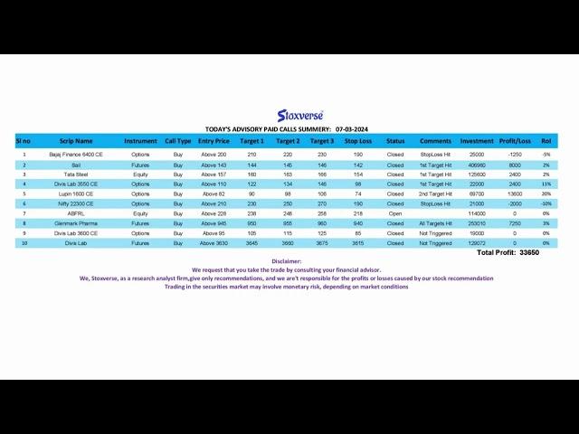 Best SEBI Registered Stock Advisory Company