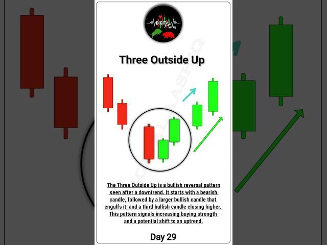 Three Outside Up Candlestick Pattern #candlestickpattern #stockmarketchart #trading
