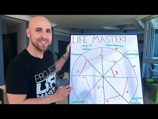 Project Life Mastery: How To Master Every Area Of Your Life