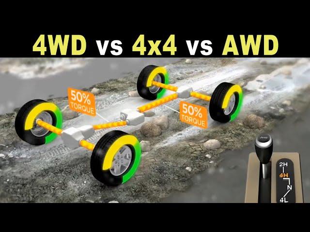 The difference between 4x4 vs 4WD vs AWD