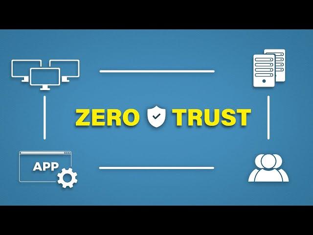 Zero Trust Explained | Real World Example