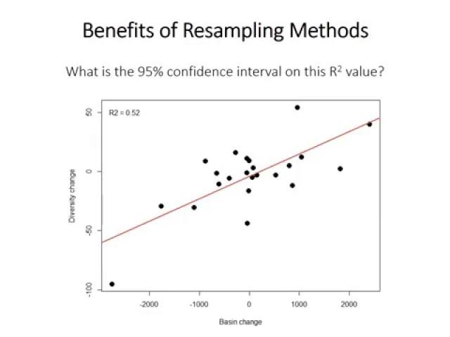 26: Resampling methods (bootstrapping)