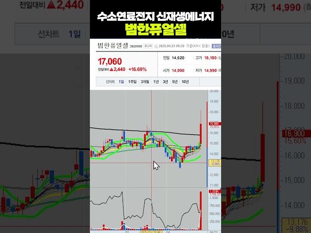 범한퓨얼셀 수소연료전지 신재생에너지 #주식 #급등주 #급등주추천ㅣ여의도머스크