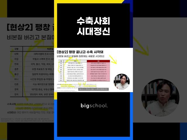 수축사회 시대정신 #대학입시 #취업난 #결혼준비