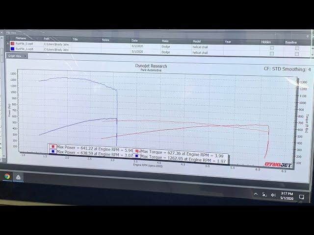 Dyno Pull 2020-05-01