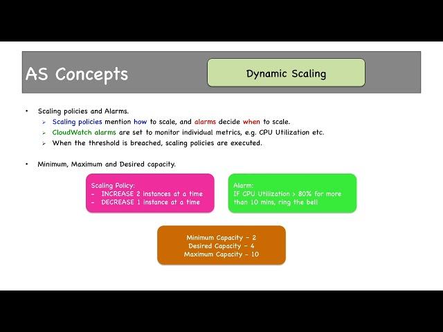 6 2 Launch Template, Dynamic Scaling, Simple Scaling Policy, Cooldown Period