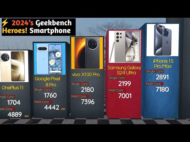 Smartphone Geekbench Scores Ranking| Single & Multi-Core Geekbench Leaders Smartphone 2024!