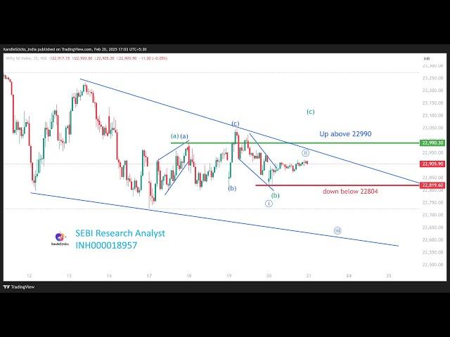 Nifty - One Day at a Time!