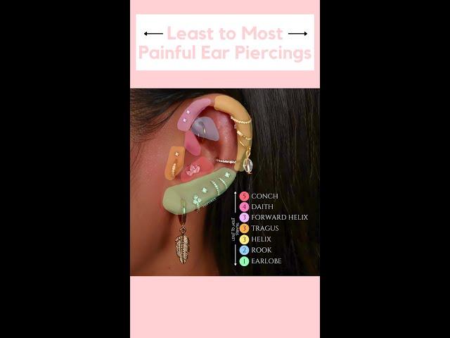 Least to Most Painful Ear Piercings Ear Curation Ideas Earrings Jewelry for Cartilage Helix Tragus