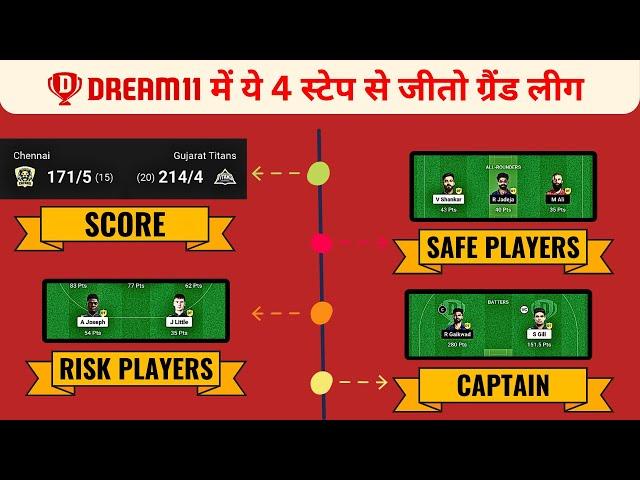 Grand league jitne ka secret formula ( 100% Working !! ) | Dream11 grand league tips and tricks