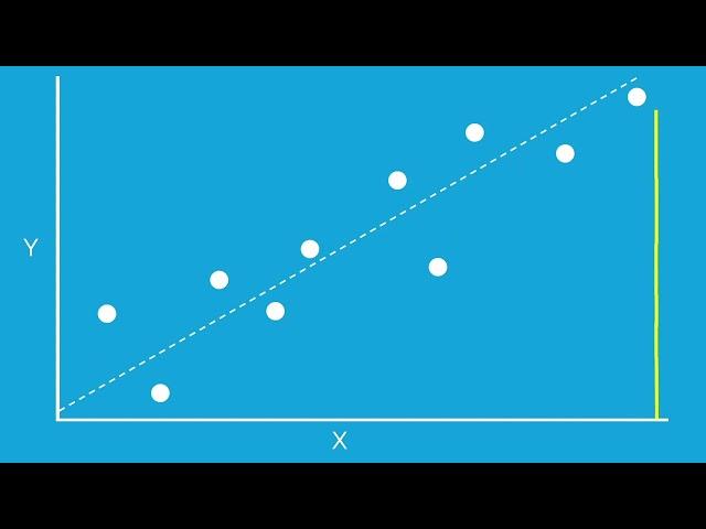 What is Least Squares?