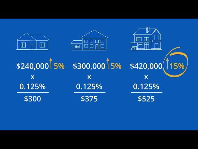 How Your Property Tax is Calculated