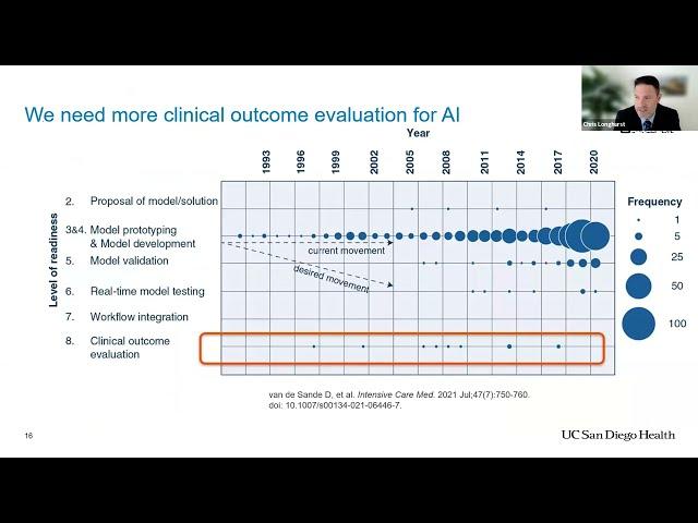 Building a Learning Health System in the AI Era - Dr. Chris Longhurst