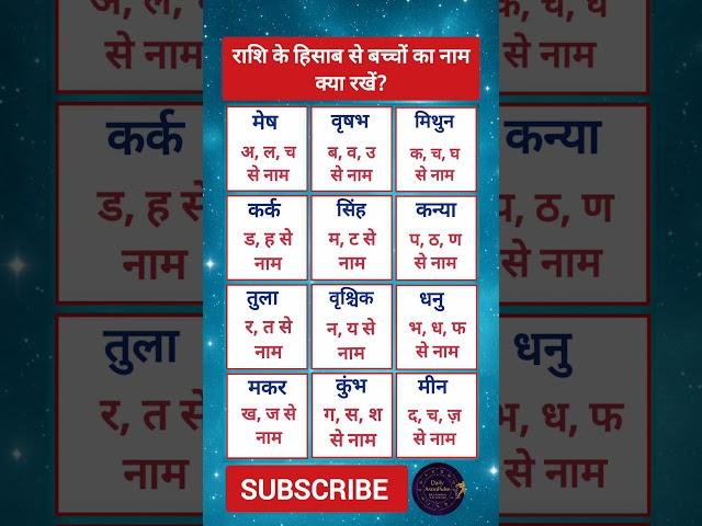 शुभ नाम राशि के अनुसार | आज का राशिफल | daily horoscope today | aj ka rashifal #Shorts