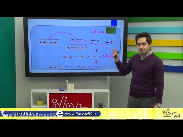 Educational video for the economics lesson for the entrance exam with Professor Khaksari