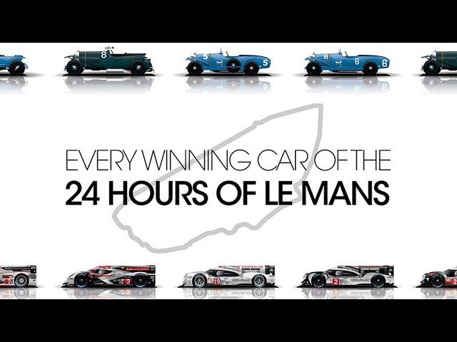 Le Mans Winners: Every Winning Car of the 24 hours of Le Mans