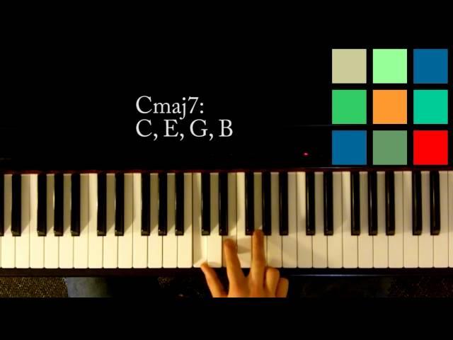 How To Play A Cmaj7 Chord On The Piano