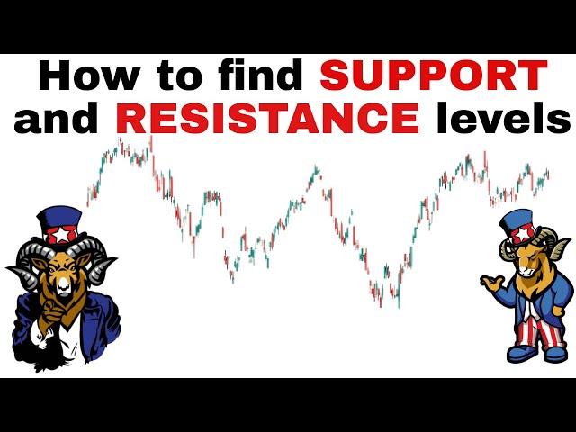 How to find SUPPORT and RESISTANCE levels(Simple way)