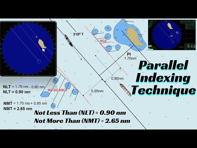 Parallel Indexing: How to Determine & Set Parallel Index Lines l PI Lines l RADAR l Passage Planning