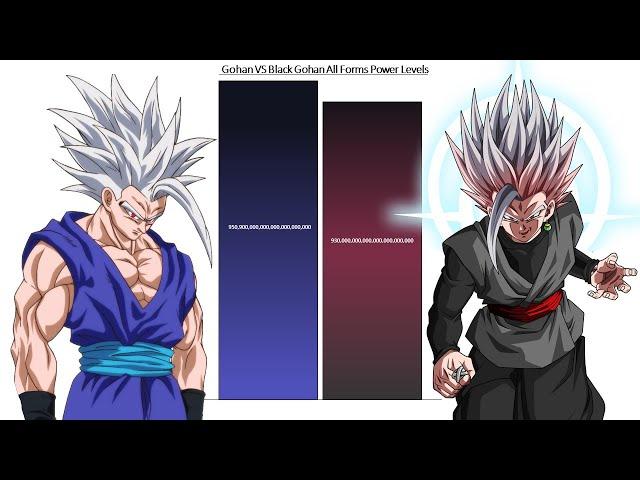 Gohan VS Black Gohan All Forms Power Levels