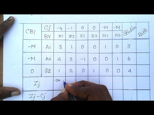 Big - M Method [Part - I] in Tamil | Operations Research | LPP | WELCOME ENGINEERS