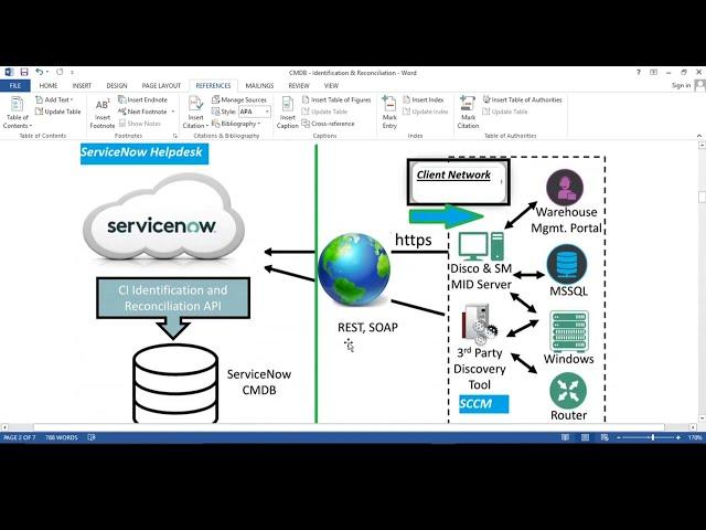 CMDB Identification And Reconciliation Rule in ServiceNow | Data Precedence | IRE In ServiceNow |