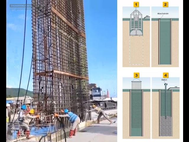 Slurry wall (Diaphragm wall)