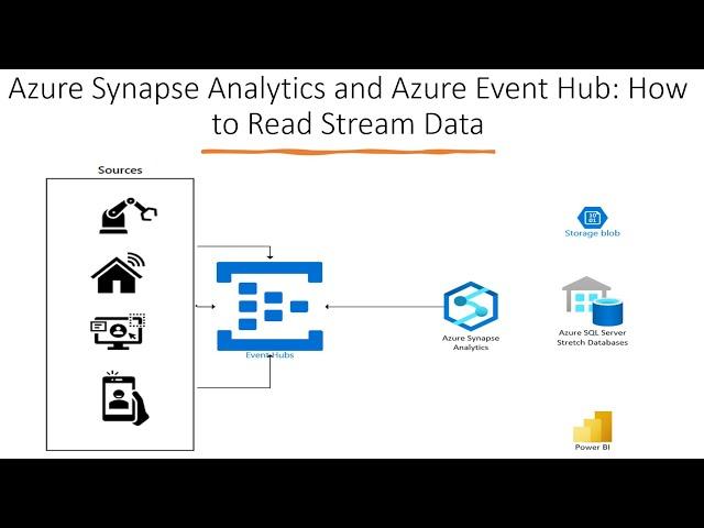 How to Read Stream Data from Azure Event Hub using Azure Synapse Analytics