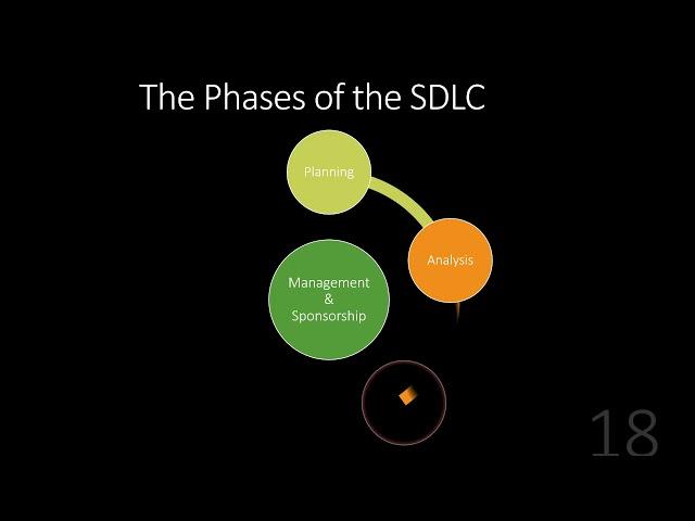 Intro to SDLC