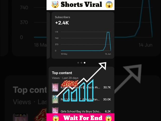  चुटकियों में grow Karo |How to grow youtube channel | #shortsfeed How to grow on youtube #tech
