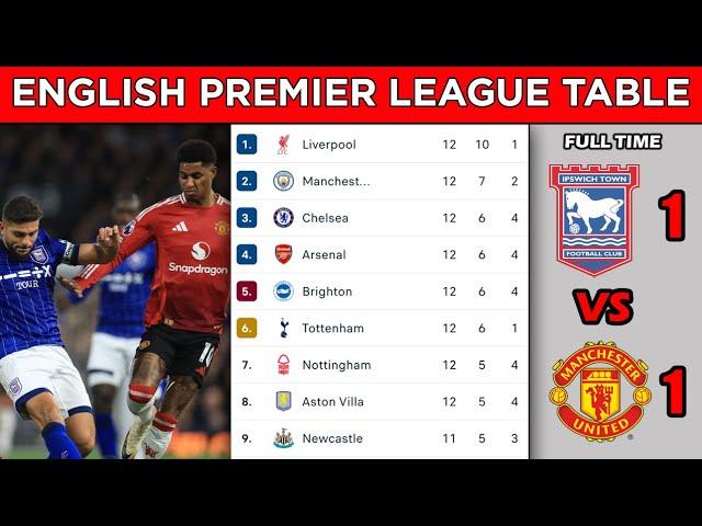 ENGLISH PREMIER LEAGUE TABLE STANDINGS UPDATED TODAY - MATCHWEEK 12 - EPL FIXTURES TODAY 2024/25