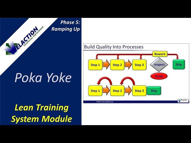 POKA YOKE  (MISTAKE PROOFING) - Video #31 of 36. Lean Training System Module (Phase 5)