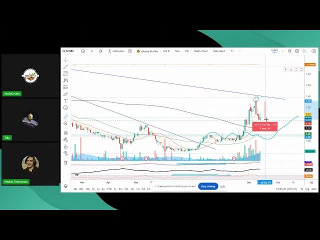 Live Charting. SPNEC MAC FCG ACEN CNVRG