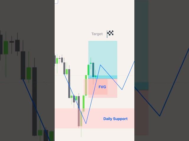 Today’s BIG $XAUUSD GOLD Trade! #trading #gold #forex #bitcoin #shorts #technicalanalysis