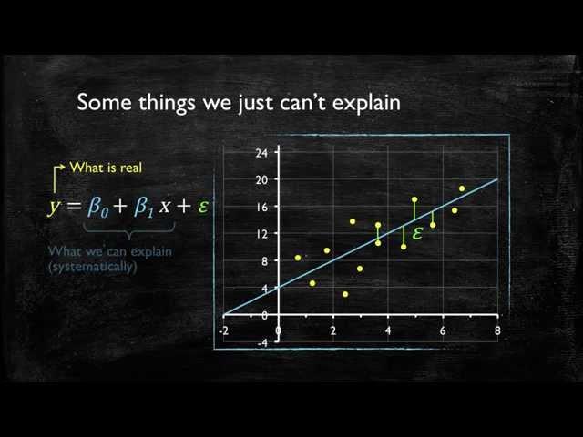 Video 3: Model Fit