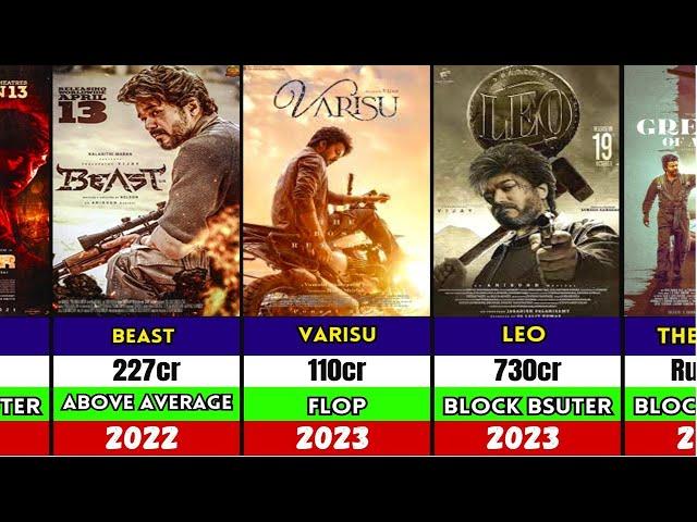 List Of Thalapathy Vijay All Hits & Flops Movies | Leo | Shaitaan | The Greatest Of All Time