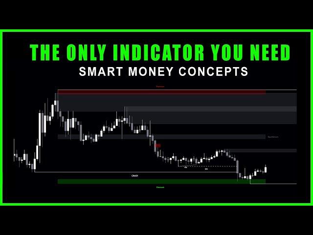 SMART MONEY CONCEPTS INDICATOR | LUX ALGO | SUPPLY AND DEMAND TRADING
