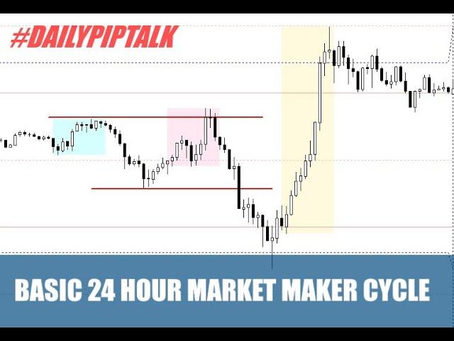 THE BASIC 24 HOUR MARKET MAKER CYCLE | MUST KNOW THIS! (Simple Forex Trading)