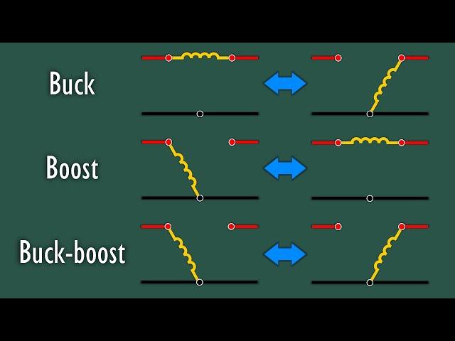 How Buck, Boost & Buck-Boost DC-DC Converters Work