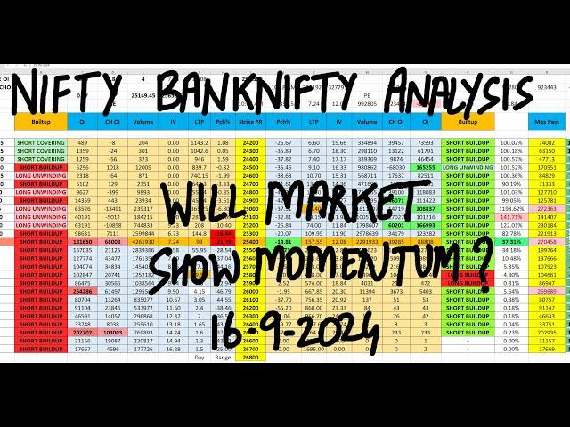 Nifty Prediction And Bank Nifty Analysis For Tomorrow 16th Sep 2024 | FII DII F&O Data Analysis