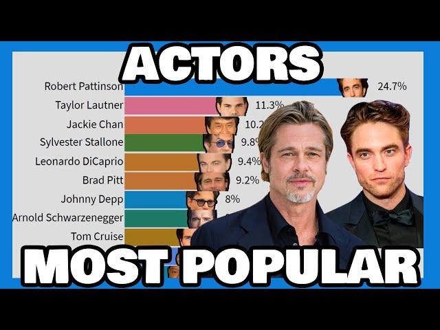 Most Popular Actors  | 2004 - 2020