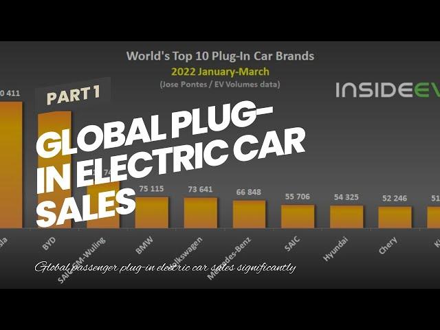 Global Plug-In Electric Car Sales Increased 60% In March 2022